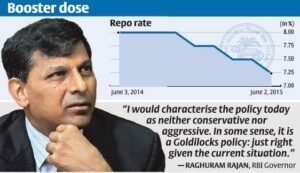 RBI Repo rate cut
