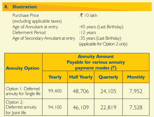 New Jeevan Shanti Annuity Payment Modes