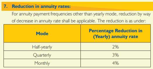 Reduction in Annuity rates New Jeevan Shanti