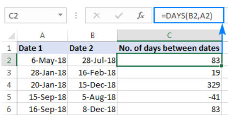 How To Calculate Days Between Two Dates