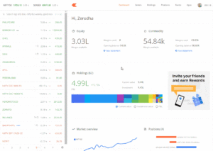 Zerodha Alert