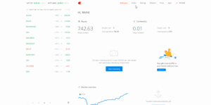 Zerodha SIP