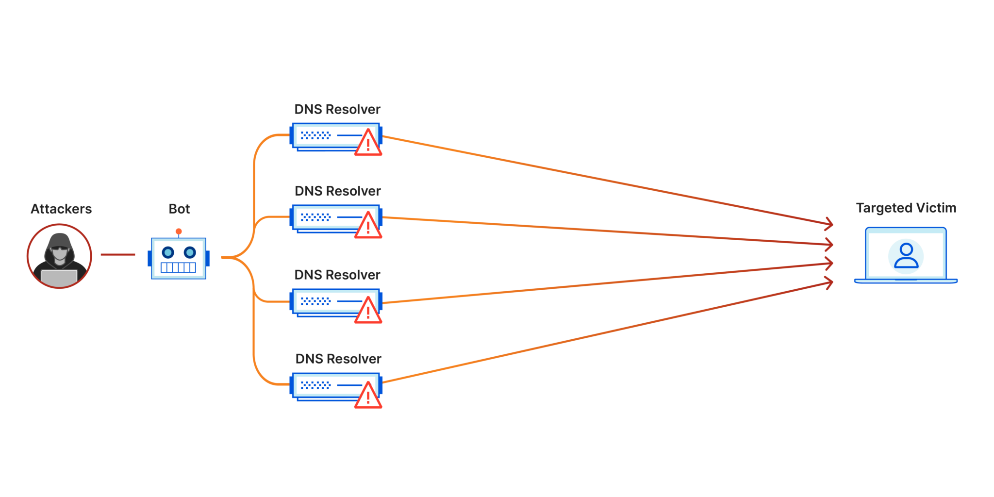 Ddos атака что это дота 2 фото 19