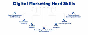 Digital Marketing Strategies- How to Set Up a Marketing Machine