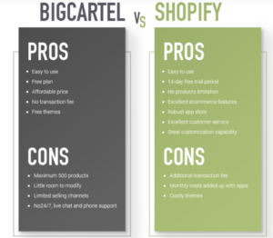 Shopify vs Big Cartel- Pros and cons