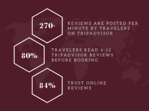 TripAdvisor Features