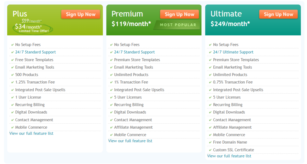 1ShoppingCart Pricing Options
