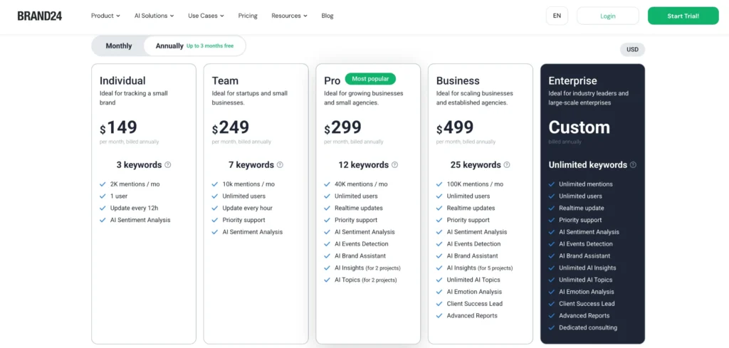 Brand24 Pricing - Annual