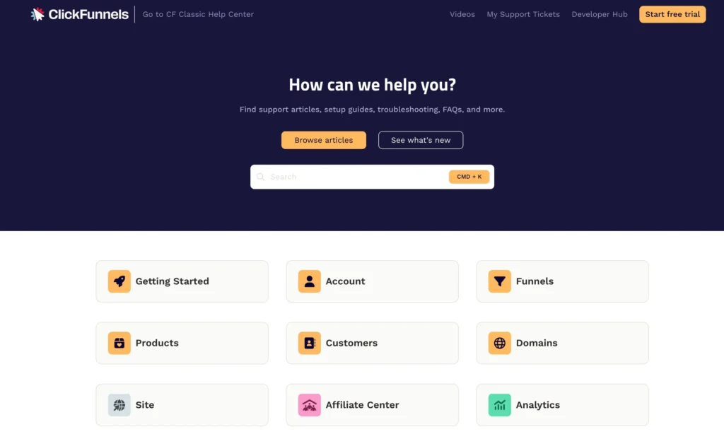 Customer Support Offered By Clickfunnels