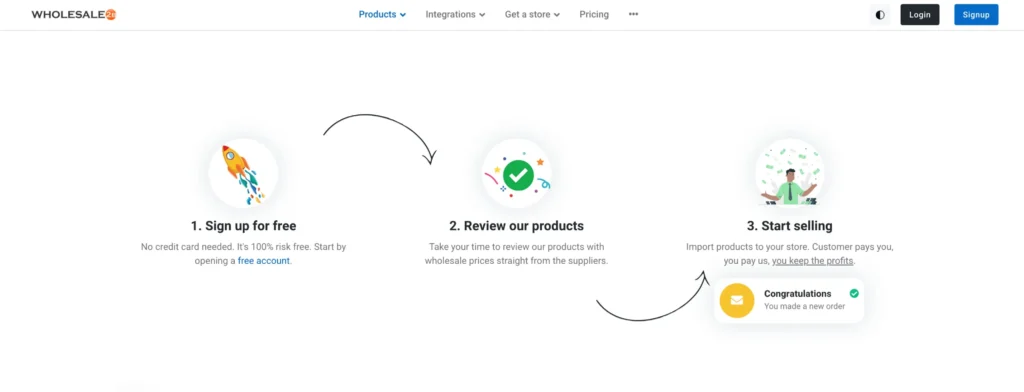 How Do You Sell Products With Wholesale2b?