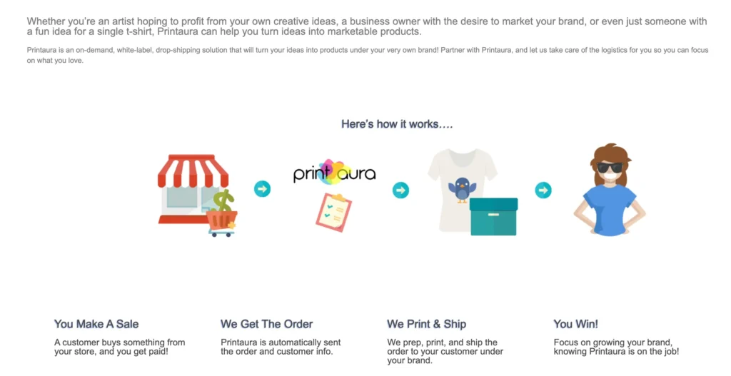 How Does Print Aura Work (Step By Step)