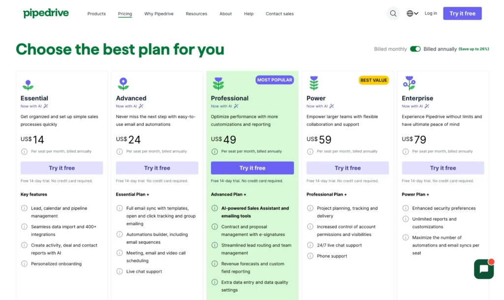 Pricing of Pipedrive