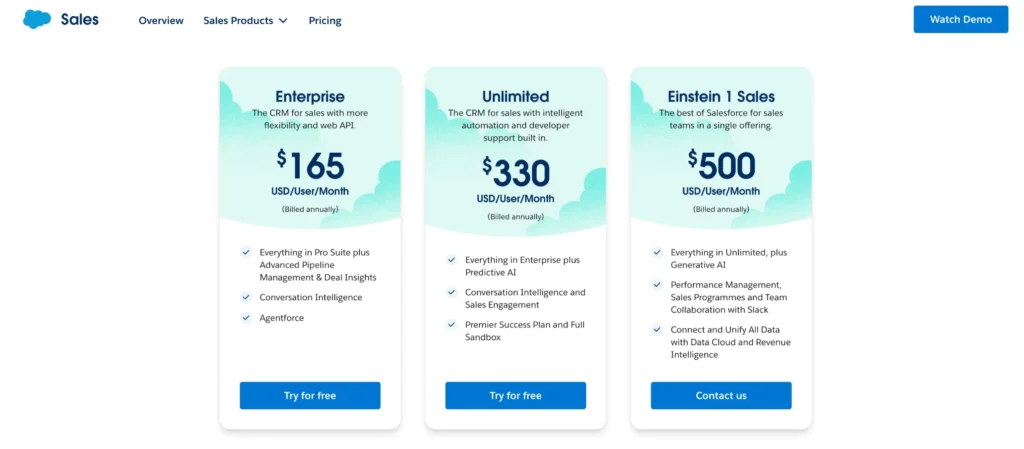 SalesForce pricing