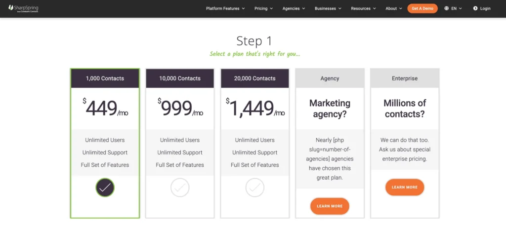 SharpSpring Pricing Options
