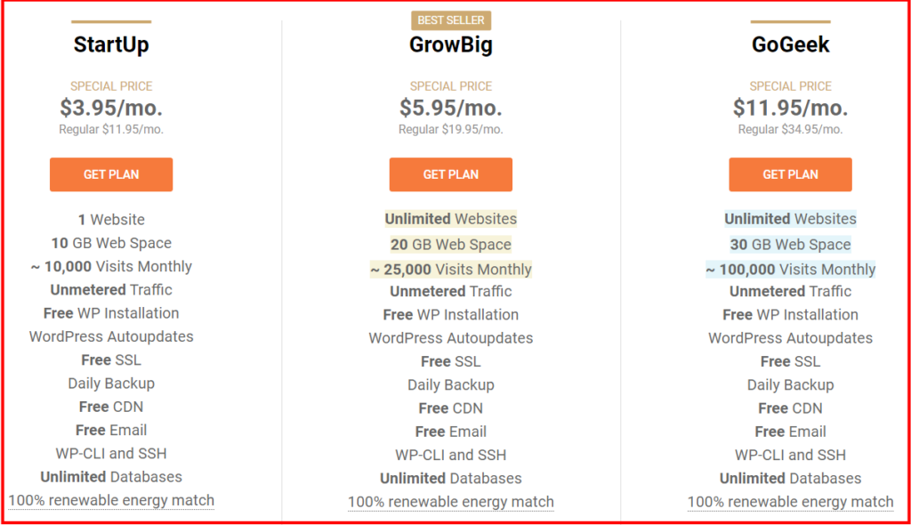 WP-Engine-vs-SiteGround-SiteGround-Pricing-Plan