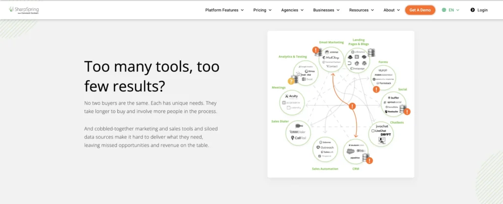 Why Choose SharpSpring?