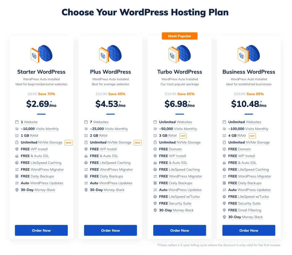 Wordpress hosting namehero