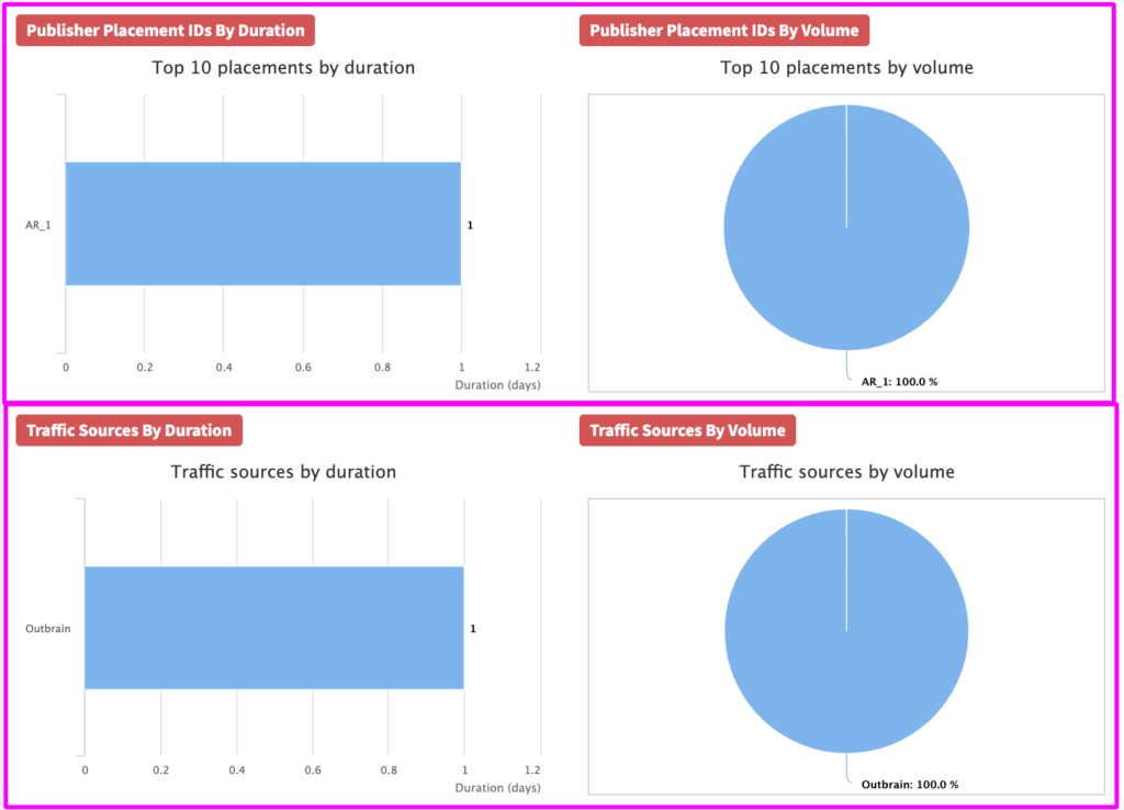 traffic-sources-by-duration