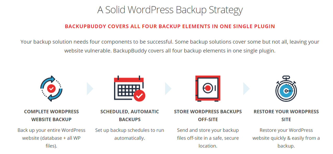  BackupBuddy Review-A Solid Back Up History