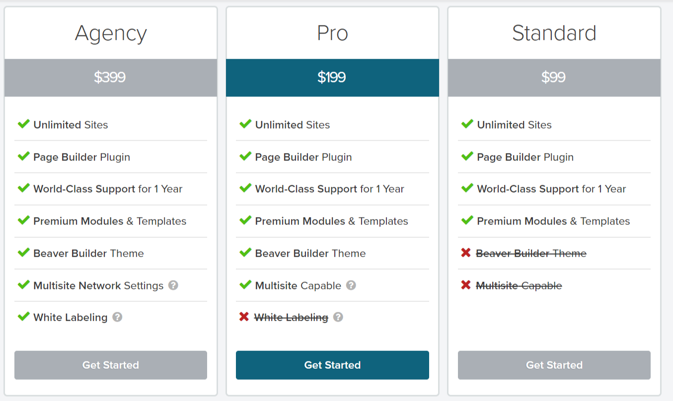 Pricing : Beaver Builder Pricing- Beaver Builder Vs Elementor Vs Thrive Architect