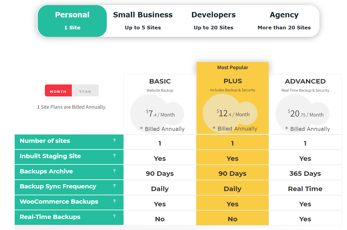 BlogVault-Pricing