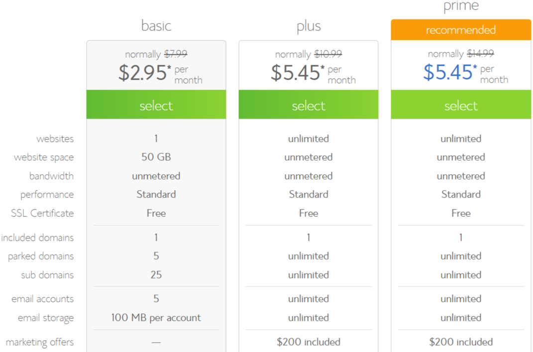 Pricing- Create a Website With WordPress