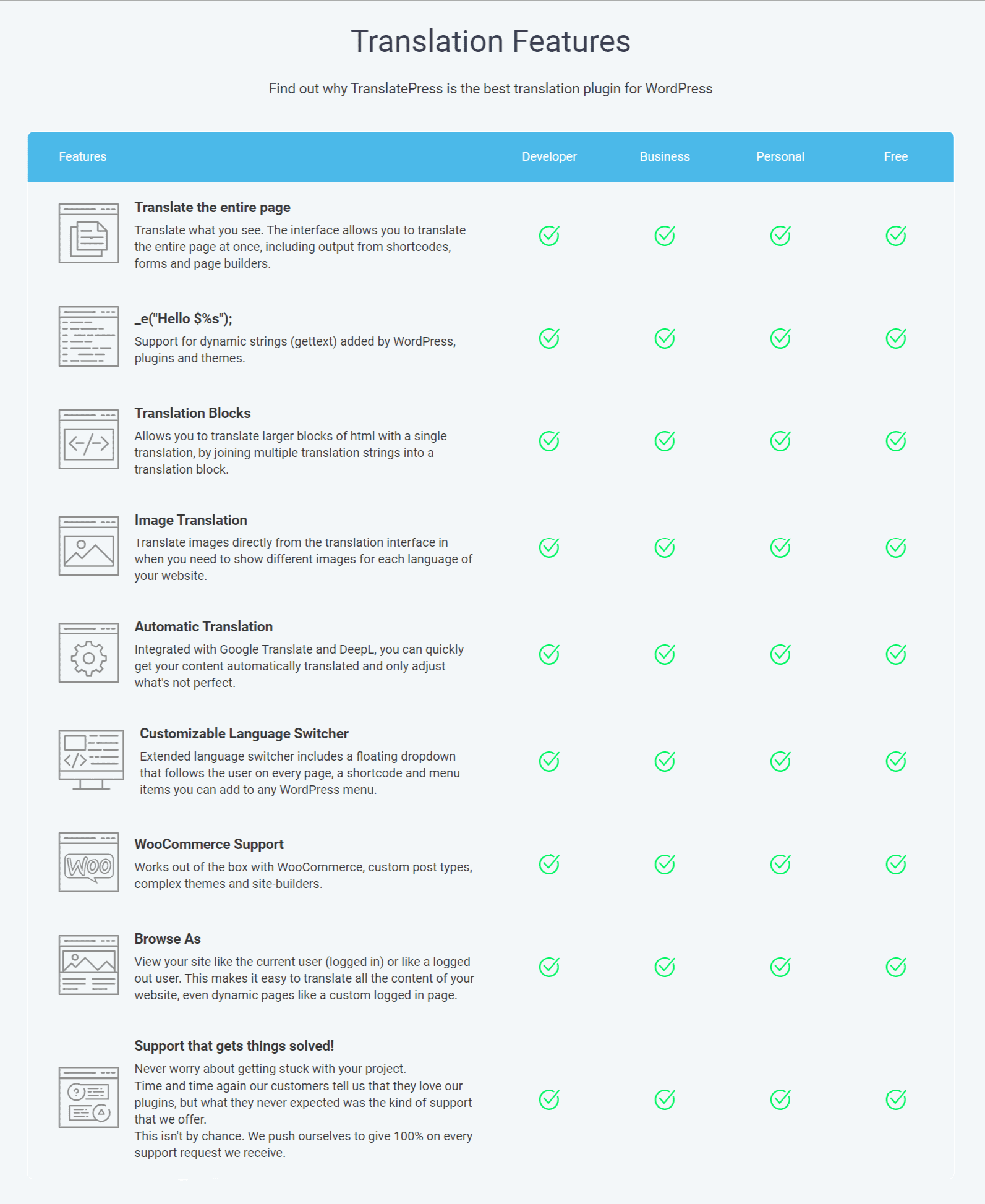 Features TP- wordpress translation plugin