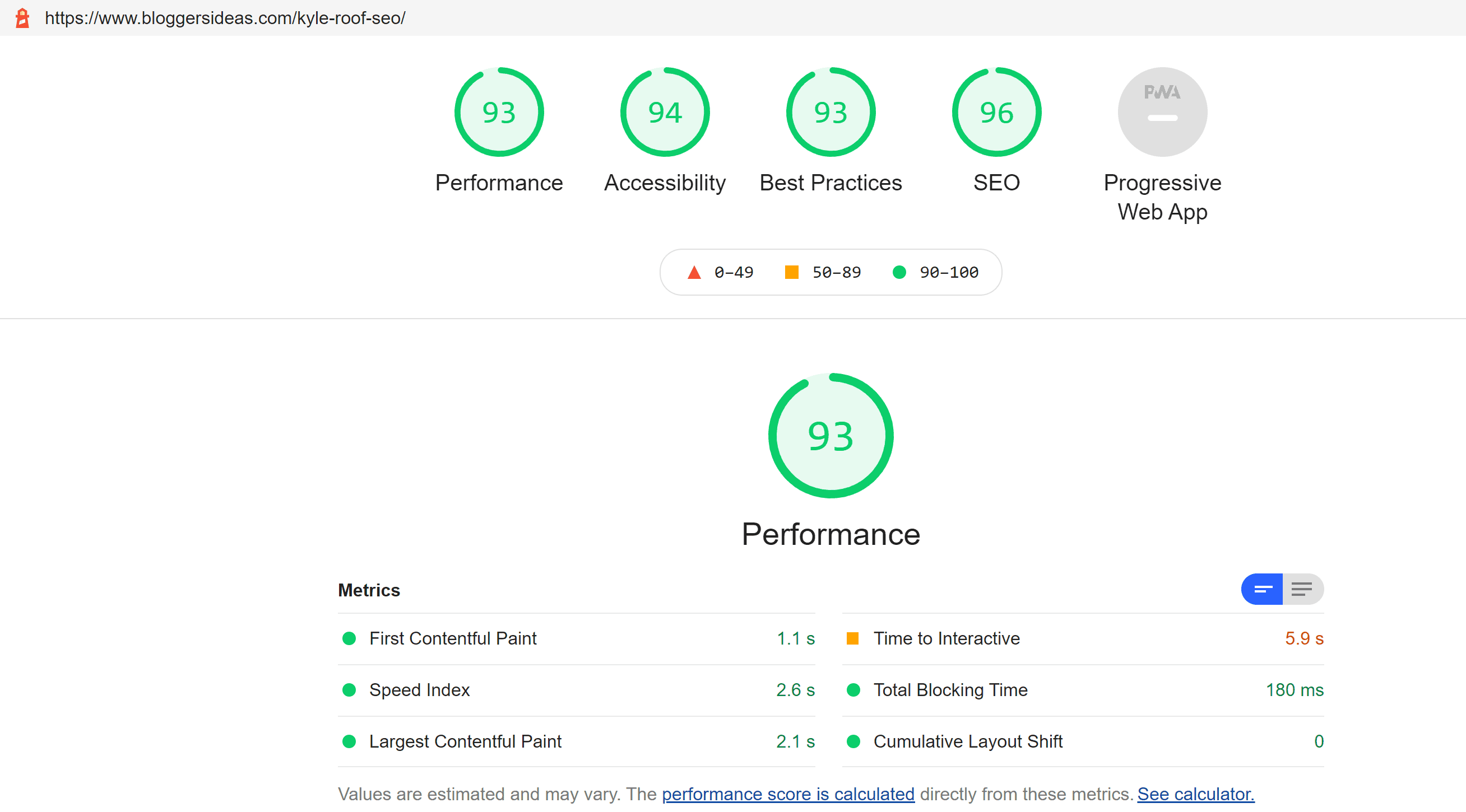 Google page speed score