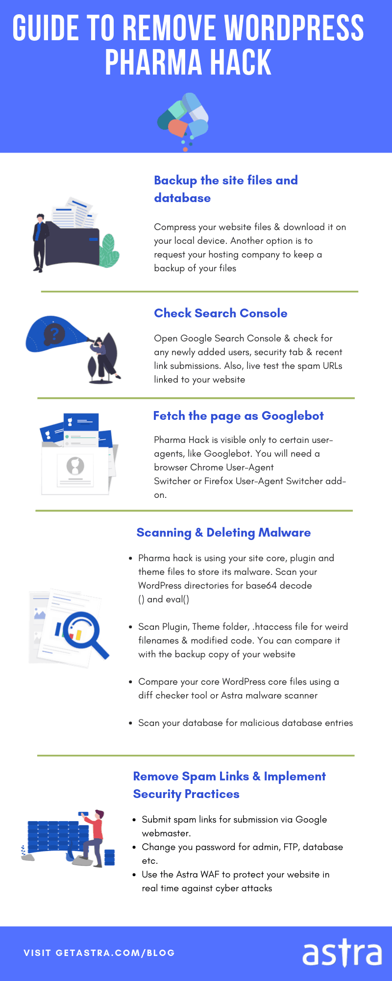 Guide to Remove WordPress Pharma Hack