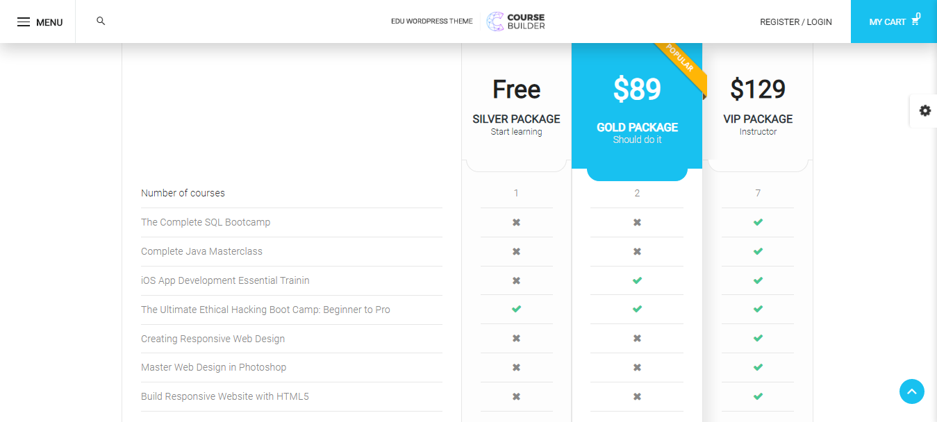 LearnPress Pricing