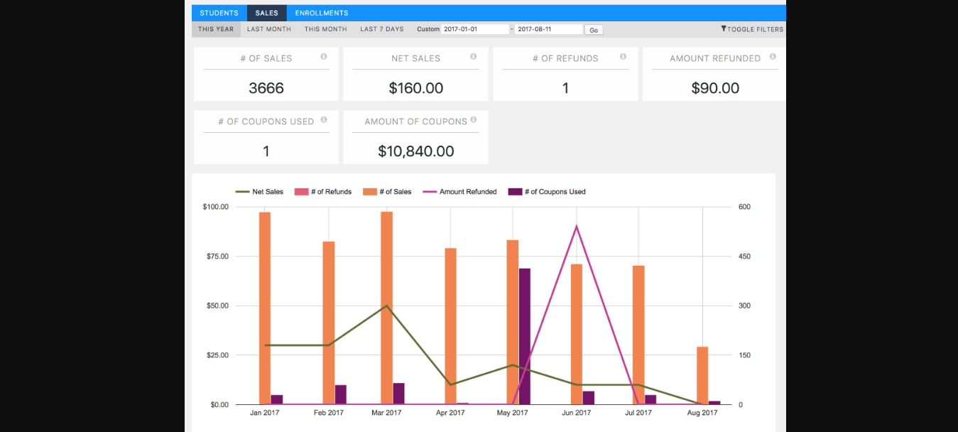 LifterLMS Sales Reporting