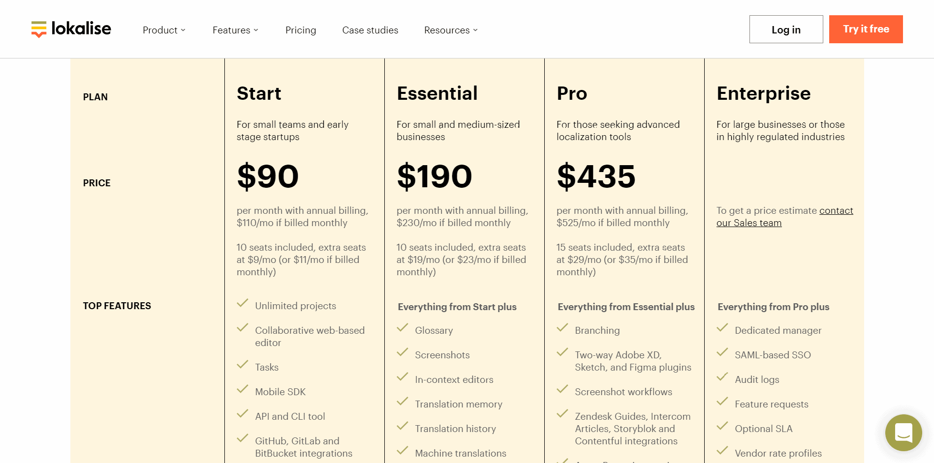 Lokalise Pricing- Weglot vs Lokalise