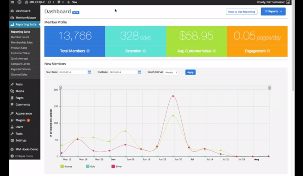 MemberMouse Dashboard