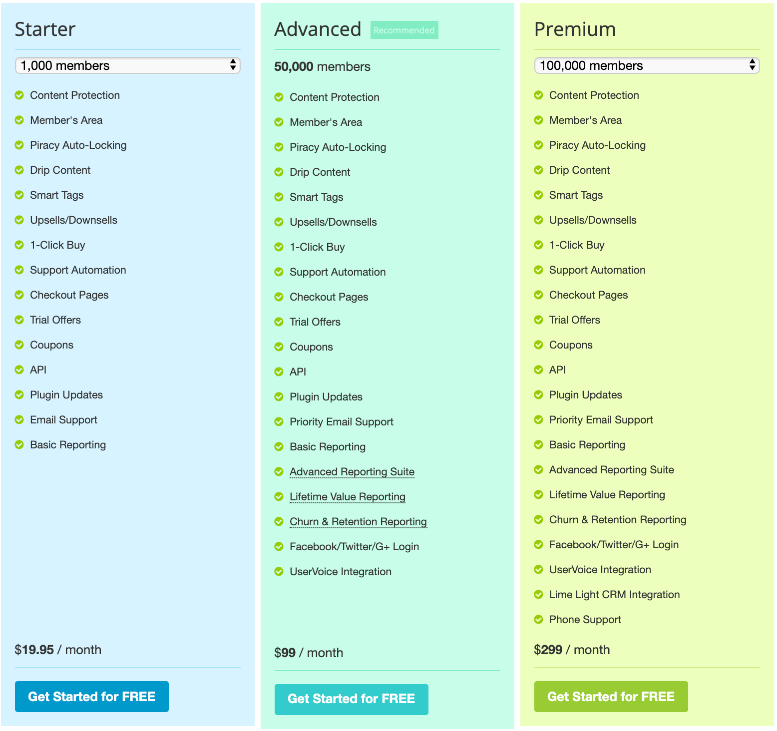 MemberMouse Pricing Plans