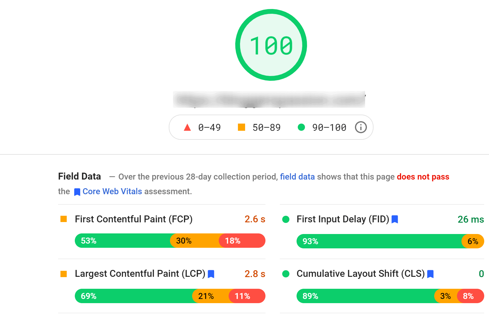 PageSpeed Insights