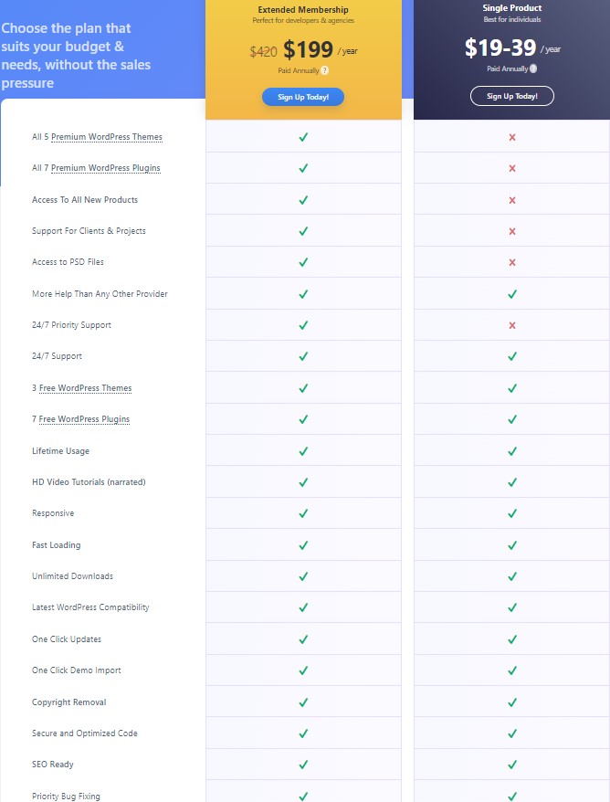 Pricing Plans MyThemeShop