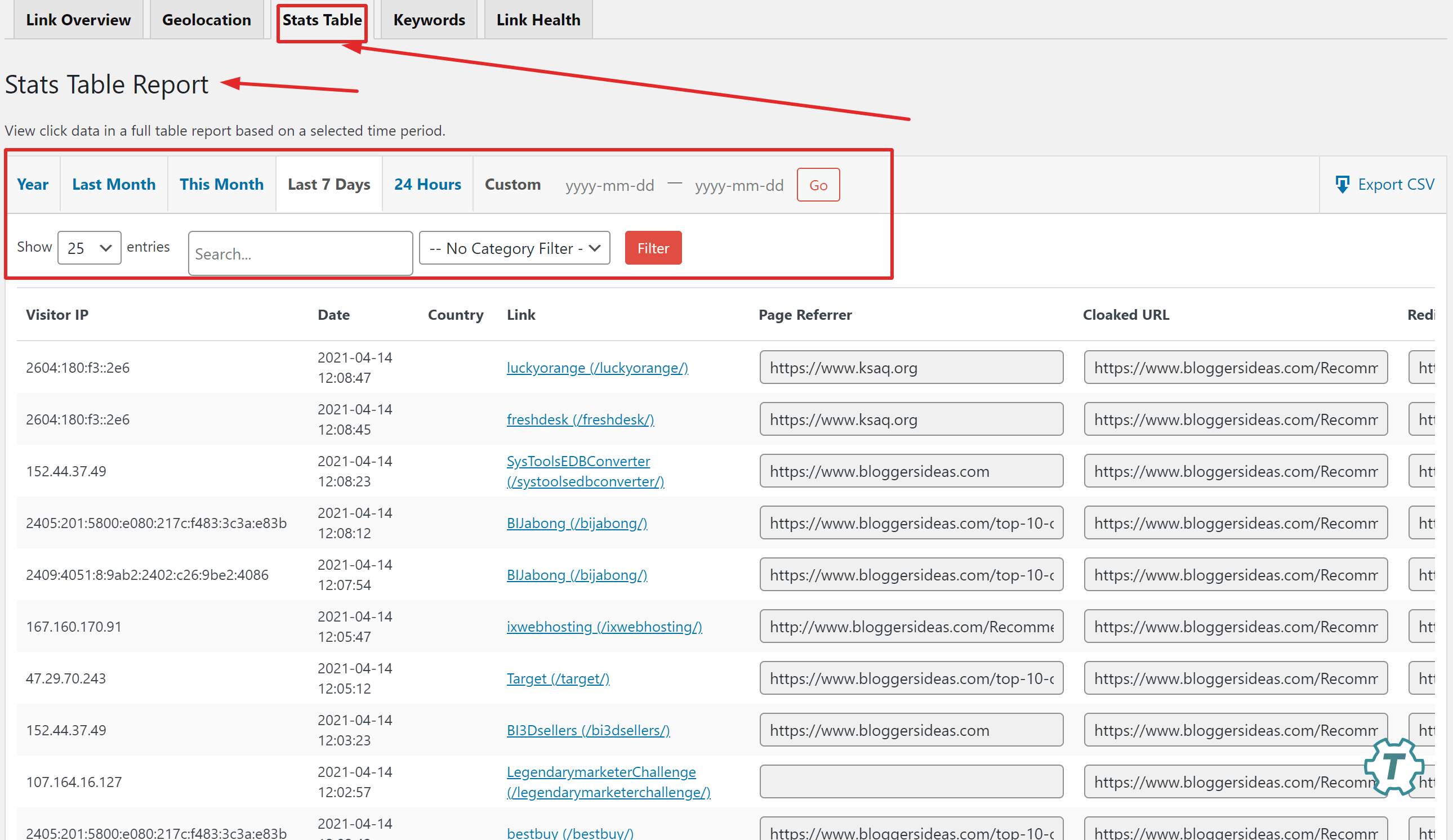 Stats ThirstyAffiliates Plugin