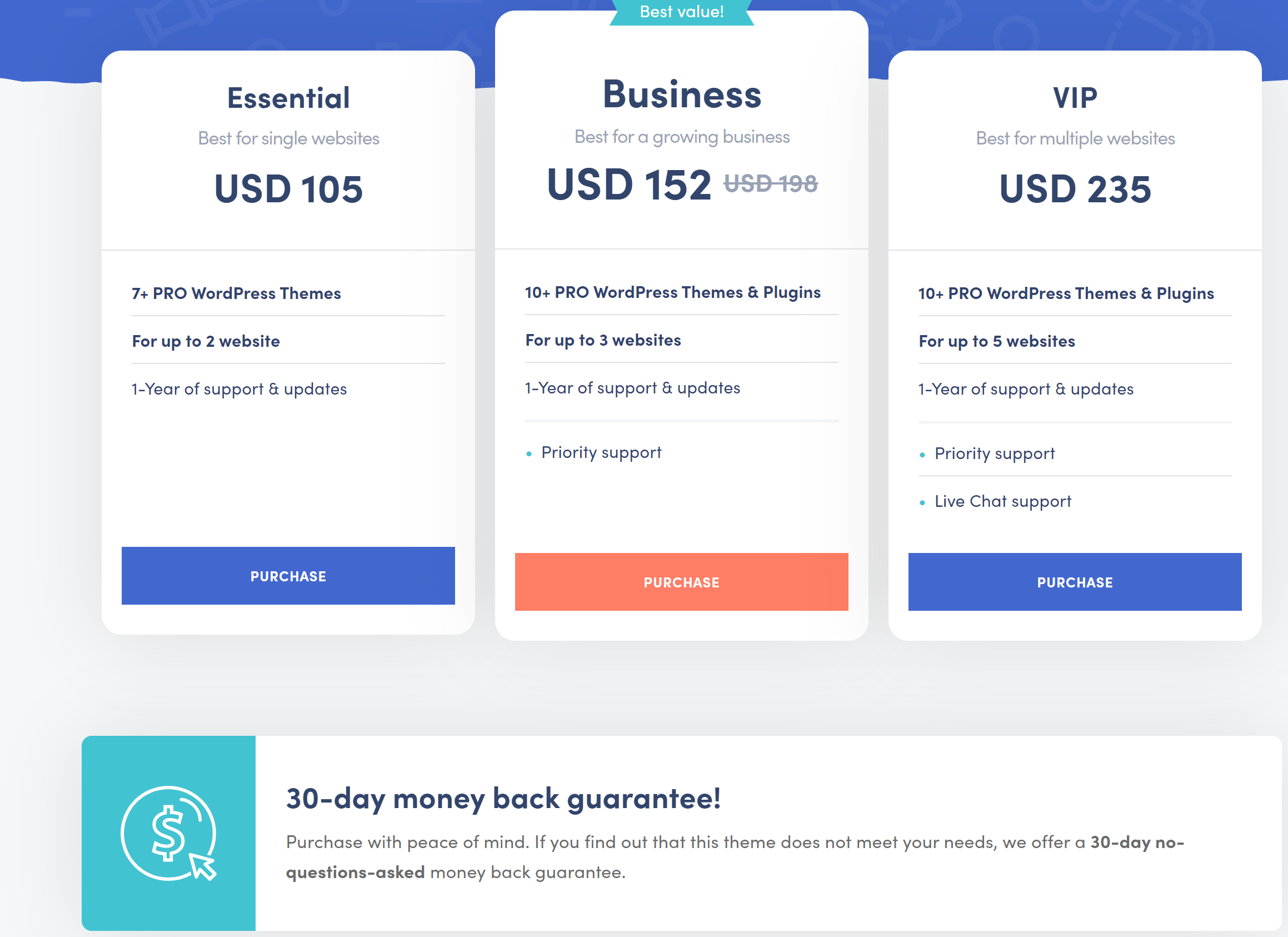 Themeisle theme pricing