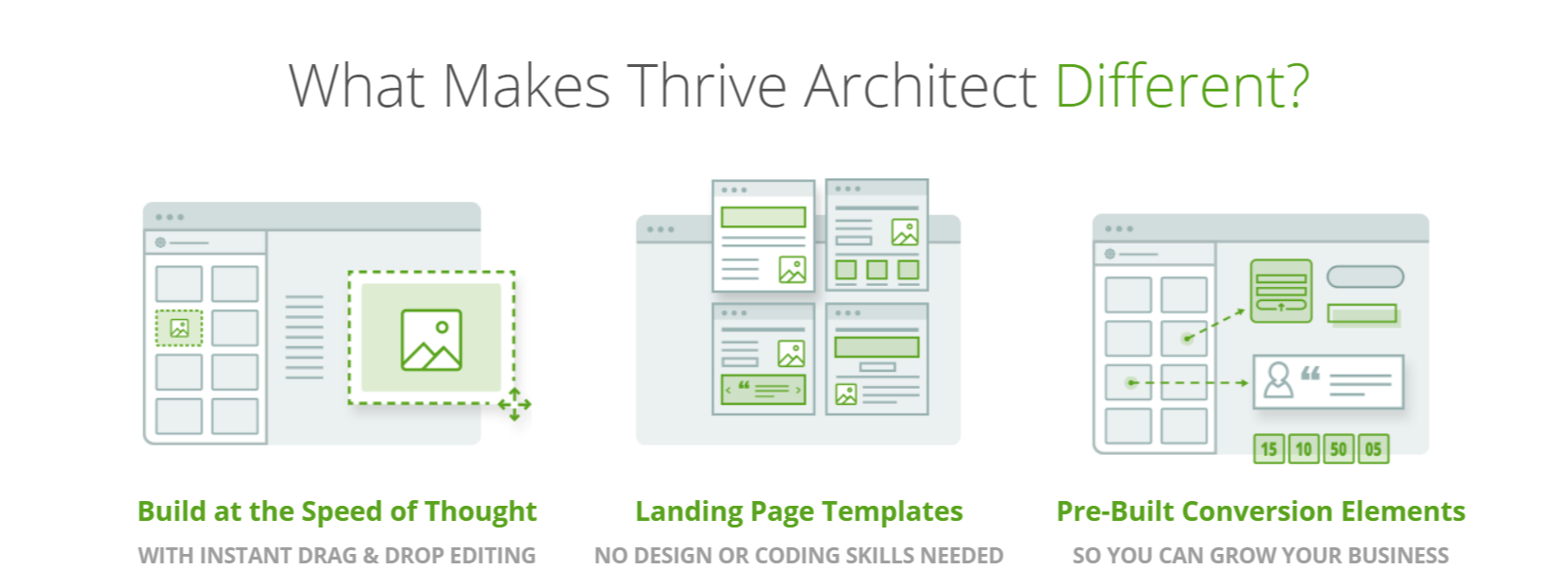 Thrive Architect - Beaver Builder Vs Elementor Vs Thrive Architect