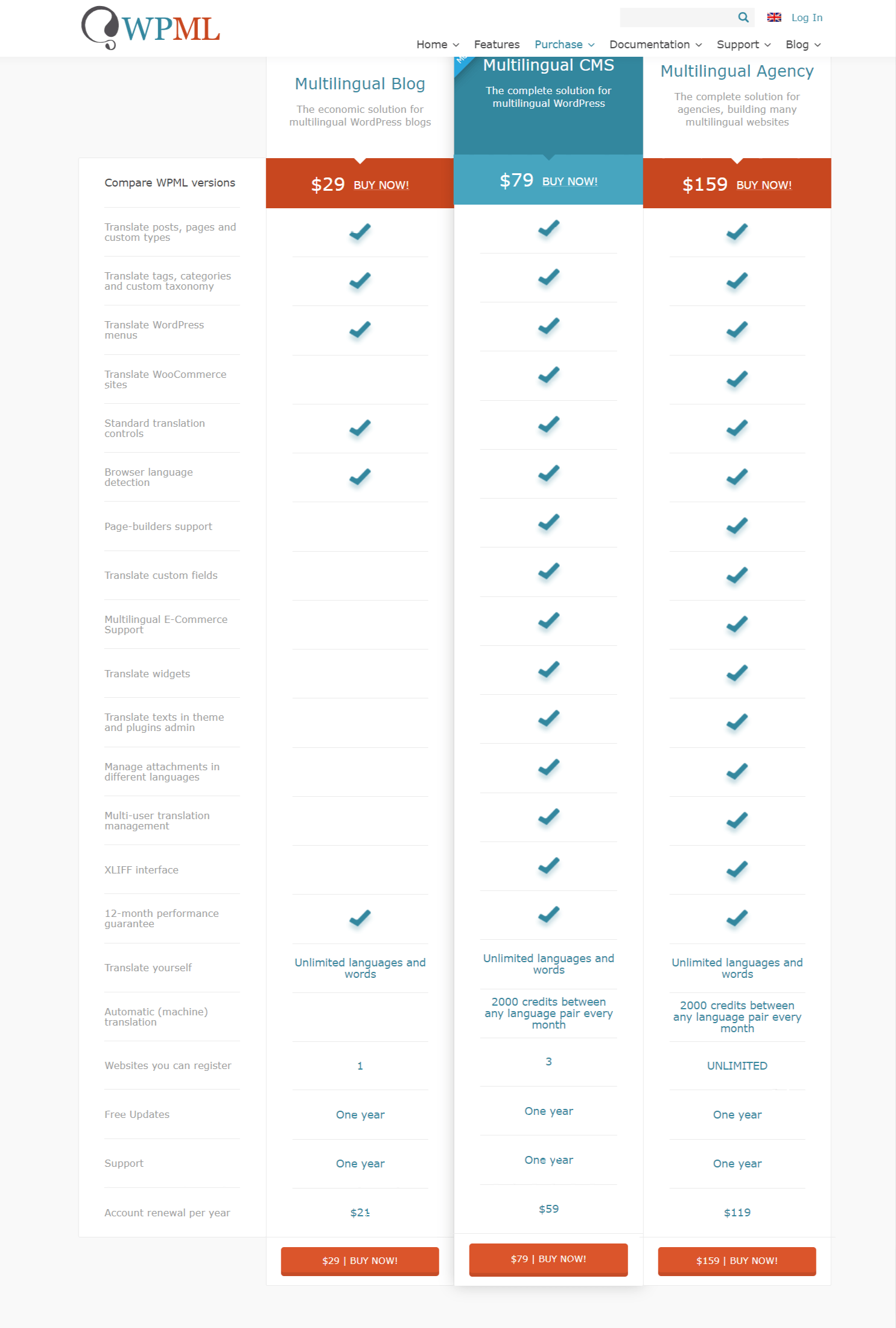 WPML Pricing -Weglot vs WPML