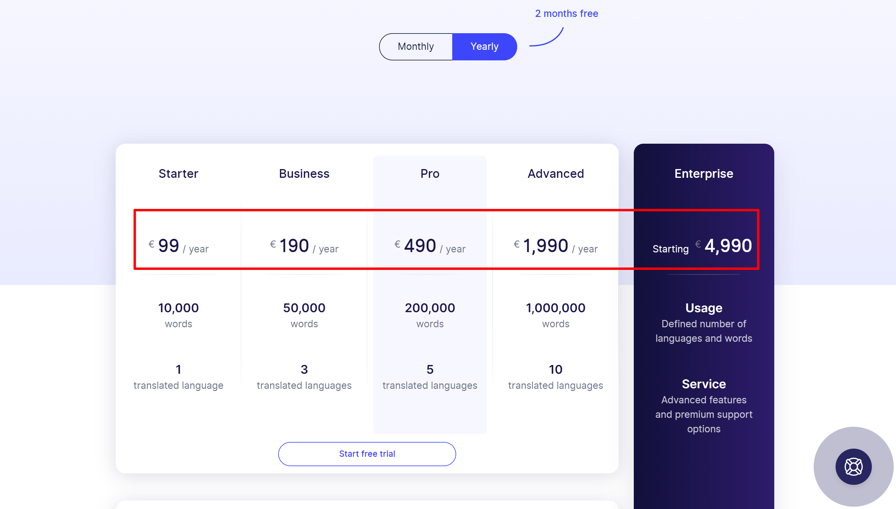 Weglot pricing review-Weglot vs WPML