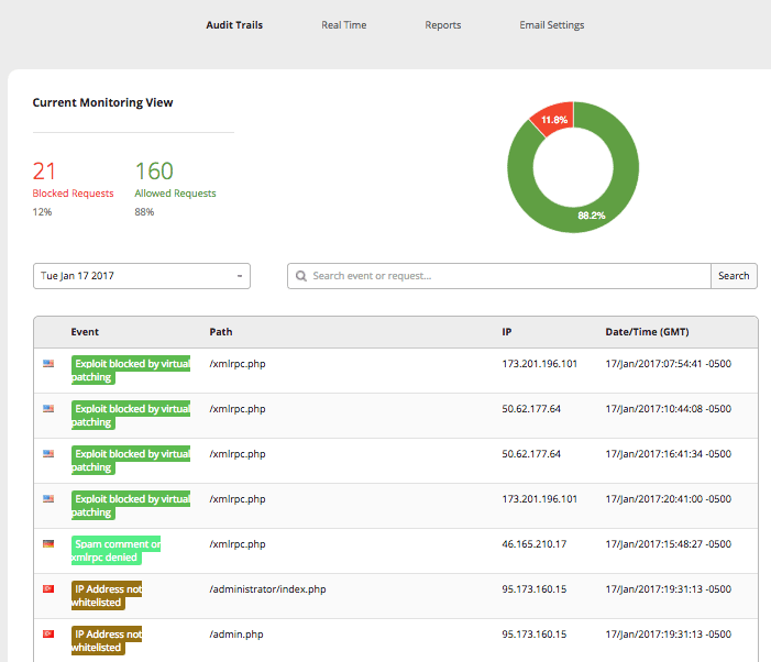 sucuri dashboard