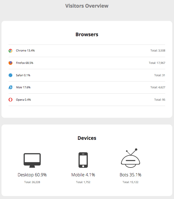 sucuri dashboard