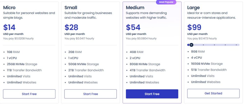 DigitalOcean Pricing