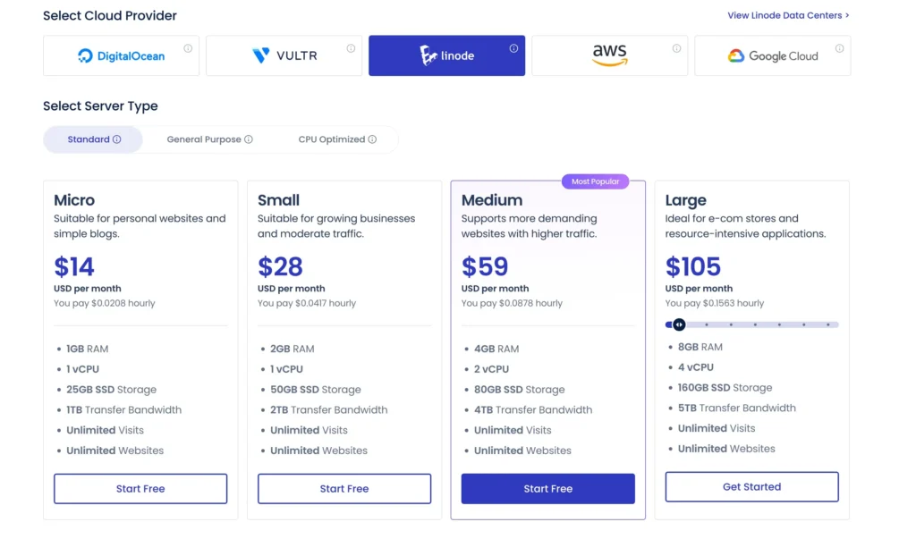 Cloudways - Linode Pricing Plans