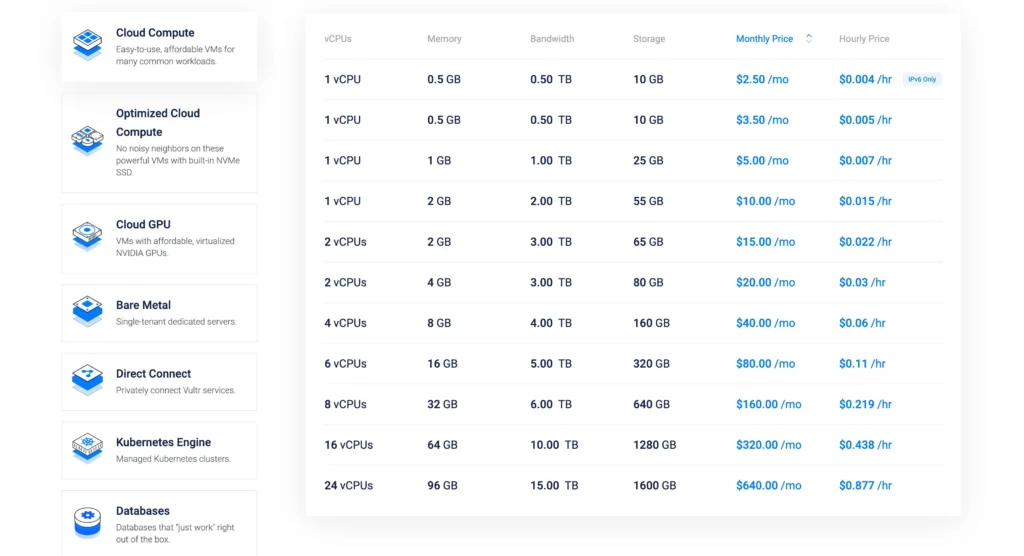Vultr - Pricing