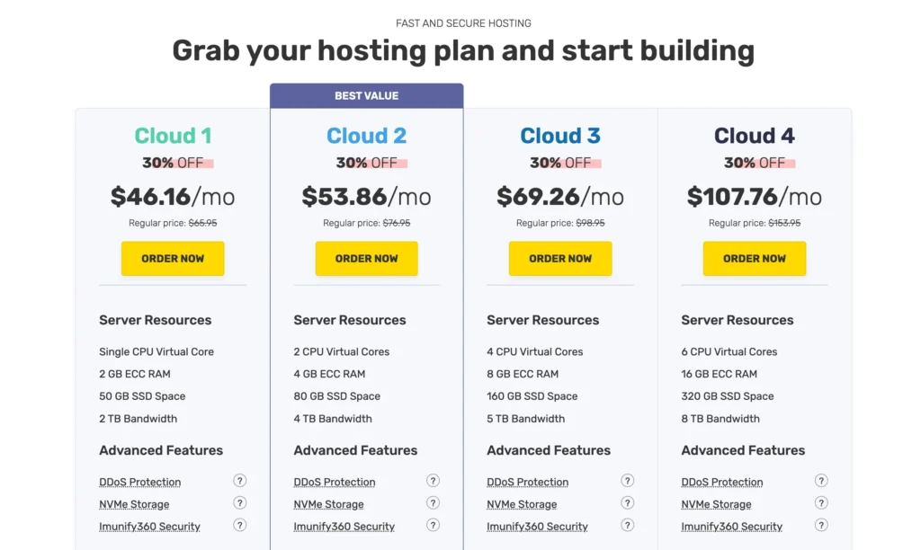 FastComet Hosting: Pricing Options