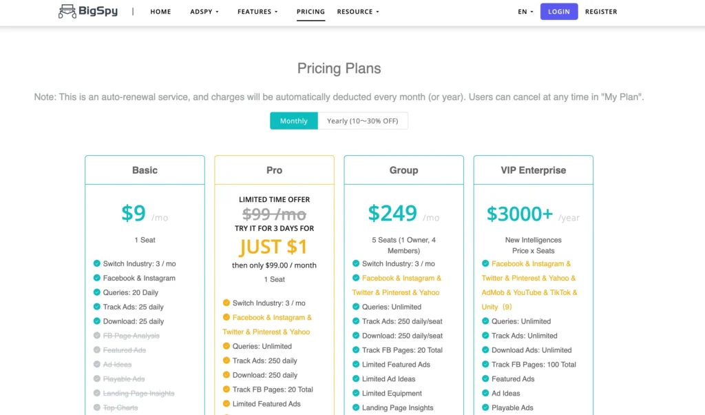 BigSpy’s Pricing Plans- Which One Suits You?