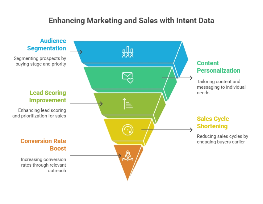 Intent Data and Why It Matters
