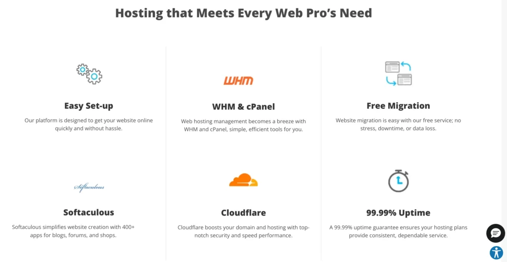Features of ResellerClub Hosting